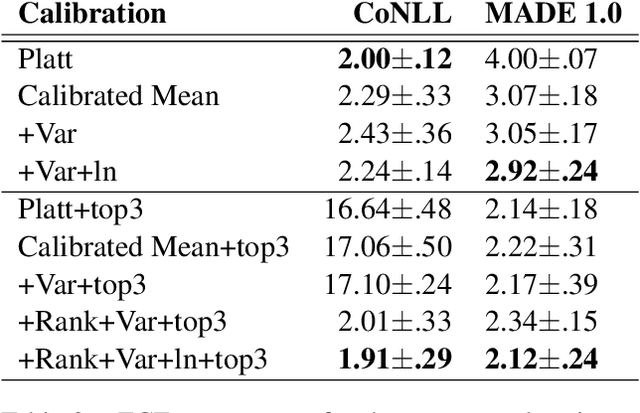 Figure 4 for Calibrating Structured Output Predictors for Natural Language Processing