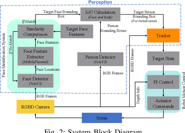 Figure 2 for Robot Person Following in Uniform Crowd Environment