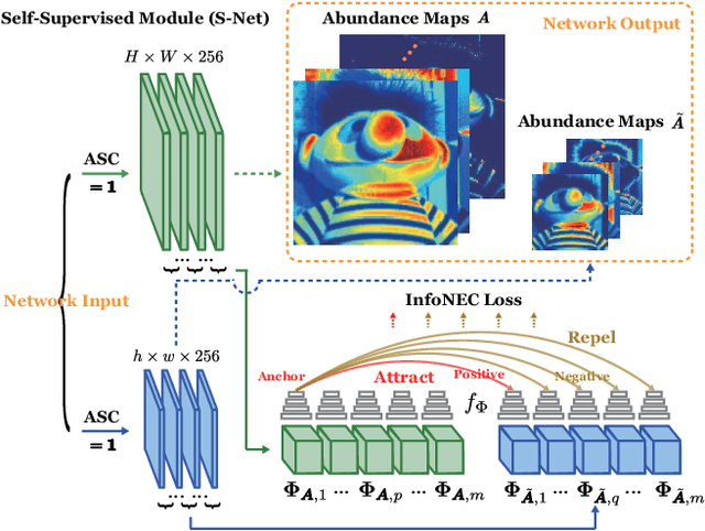 Figure 4 for Decoupled-and-Coupled Networks: Self-Supervised Hyperspectral Image Super-Resolution with Subpixel Fusion