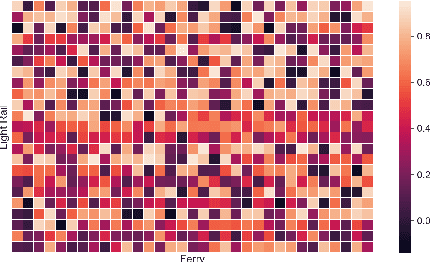 Figure 1 for Unsupervised Knowledge Adaptation for Passenger Demand Forecasting