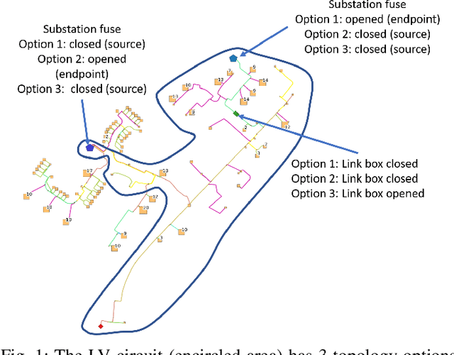 Figure 1 for Predicting the Voltage Distribution for Low Voltage Networks using Deep Learning