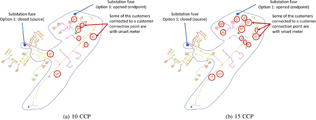 Figure 2 for Predicting the Voltage Distribution for Low Voltage Networks using Deep Learning