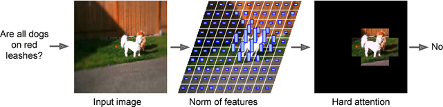 Figure 1 for Learning Visual Question Answering by Bootstrapping Hard Attention