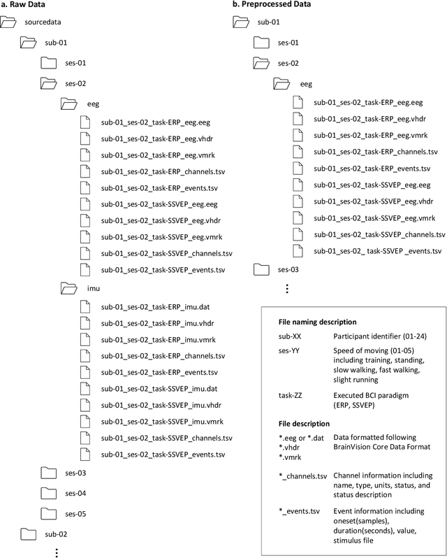 Figure 3 for Mobile BCI dataset of scalp- and ear-EEGs with ERP and SSVEP paradigms while standing, walking, and running