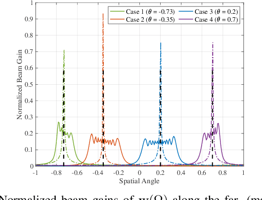 Figure 2 for Fast Near-Field Beam Training for Extremely Large-Scale Array