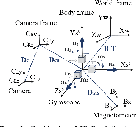 Figure 3 for Dynamic Sensor Matching based on Geomagnetic Inertial Navigation