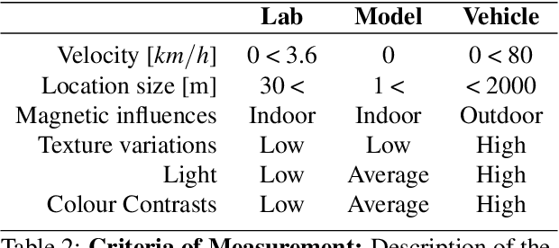 Figure 4 for Dynamic Sensor Matching based on Geomagnetic Inertial Navigation