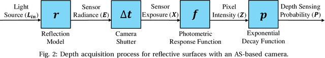 Figure 3 for Next-Best-View Prediction for Active Stereo Cameras and Highly Reflective Objects