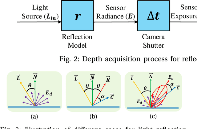 Figure 4 for Next-Best-View Prediction for Active Stereo Cameras and Highly Reflective Objects