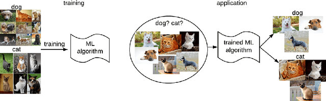 Figure 1 for Fair and Unbiased Algorithmic Decision Making: Current State and Future Challenges