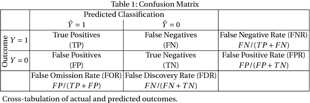 Figure 2 for Fair and Unbiased Algorithmic Decision Making: Current State and Future Challenges