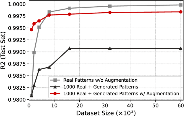 Figure 4 for Enhancing Mechanical Metamodels with a Generative Model-Based Augmented Training Dataset