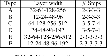 Figure 3 for LeanResNet: A Low-cost Yet Effective Convolutional Residual Networks