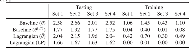 Figure 2 for Two-Player Games for Efficient Non-Convex Constrained Optimization
