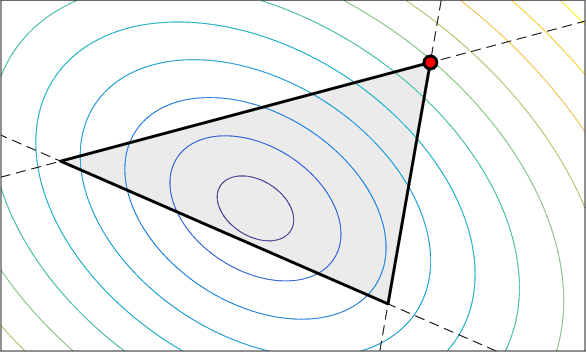 Figure 1 for Two-Player Games for Efficient Non-Convex Constrained Optimization