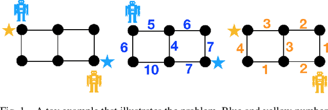 Figure 1 for Loosely Synchronized Search for Multi-agent Path Finding with Asynchronous Actions