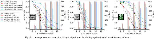 Figure 2 for Loosely Synchronized Search for Multi-agent Path Finding with Asynchronous Actions