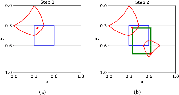 Figure 3 for Generating Positive Bounding Boxes for Balanced Training of Object Detectors