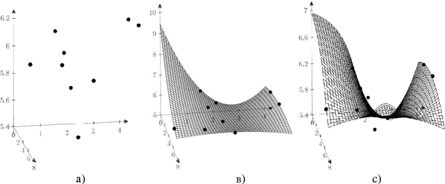Figure 2 for Automated Environmental Monitoring Intelligent System Based on Compact Autonomous Robots for The Sevastopol Bay