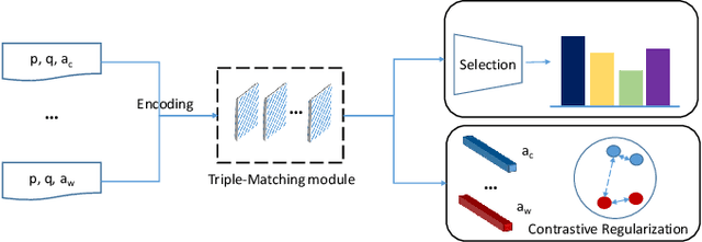 Figure 1 for Context-guided Triple Matching for Multiple Choice Question Answering