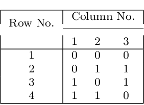 Figure 4 for State-of-the-Art Review of Design of Experiments for Physics-Informed Deep Learning