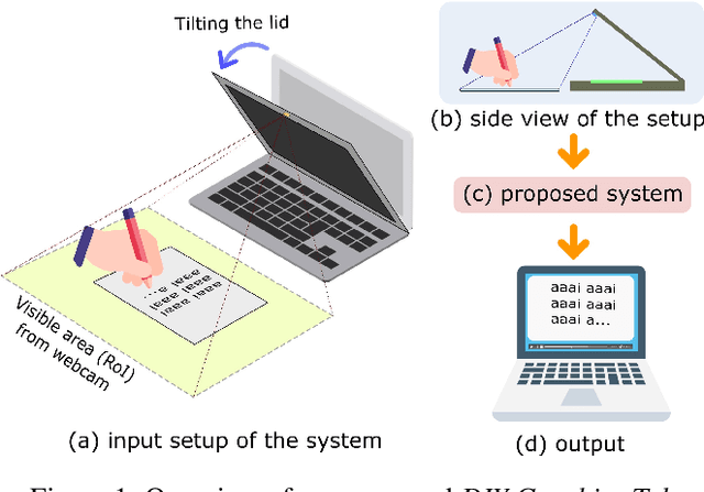 Figure 2 for DIY Graphics Tab: A Cost-Effective Alternative to Graphics Tablet for Educators