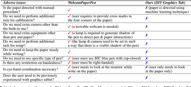 Figure 1 for DIY Graphics Tab: A Cost-Effective Alternative to Graphics Tablet for Educators