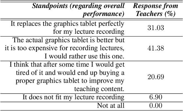 Figure 4 for DIY Graphics Tab: A Cost-Effective Alternative to Graphics Tablet for Educators