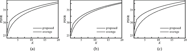 Figure 3 for Linear-Time Algorithm in Bayesian Image Denoising based on Gaussian Markov Random Field
