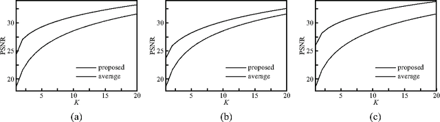 Figure 4 for Linear-Time Algorithm in Bayesian Image Denoising based on Gaussian Markov Random Field