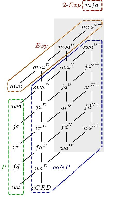 Figure 1 for Extending Acyclicity Notions for Existential Rules (\emph{long version})