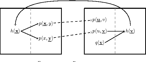 Figure 2 for Extending Acyclicity Notions for Existential Rules (\emph{long version})