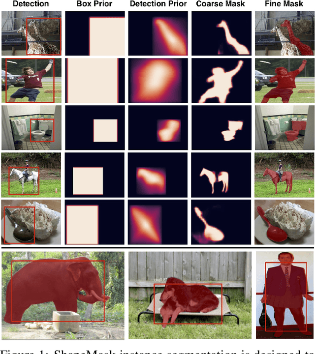 Figure 1 for ShapeMask: Learning to Segment Novel Objects by Refining Shape Priors