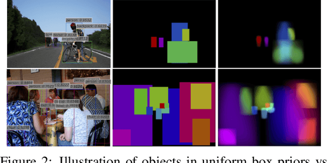 Figure 3 for ShapeMask: Learning to Segment Novel Objects by Refining Shape Priors