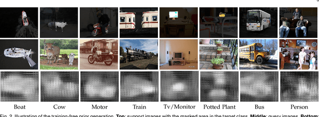 Figure 3 for Prior Guided Feature Enrichment Network for Few-Shot Segmentation