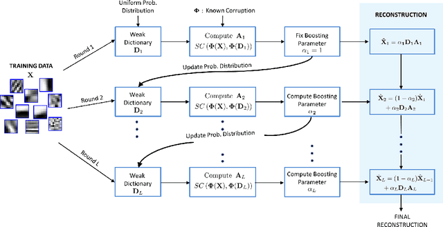 Figure 4 for Ensemble Sparse Models for Image Analysis
