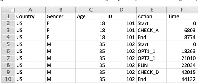 Figure 4 for ProcData: An R Package for Process Data Analysis