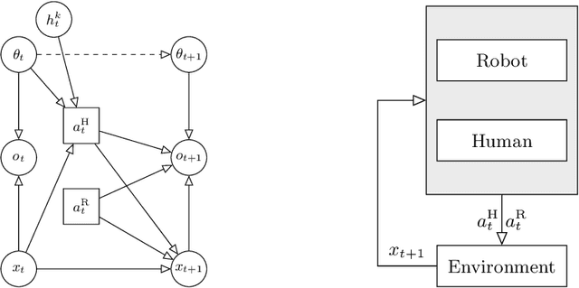 Figure 2 for Guided Exploration of Human Intentions for Human-Robot Interaction