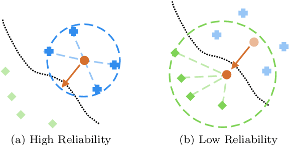 Figure 3 for Intriguing Usage of Applicability Domain: Lessons from Cheminformatics Applied to Adversarial Learning