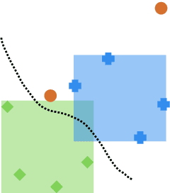 Figure 2 for Intriguing Usage of Applicability Domain: Lessons from Cheminformatics Applied to Adversarial Learning