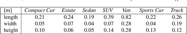 Figure 4 for Pose Estimation and 3D Reconstruction of Vehicles from Stereo-Images Using a Subcategory-Aware Shape Prior