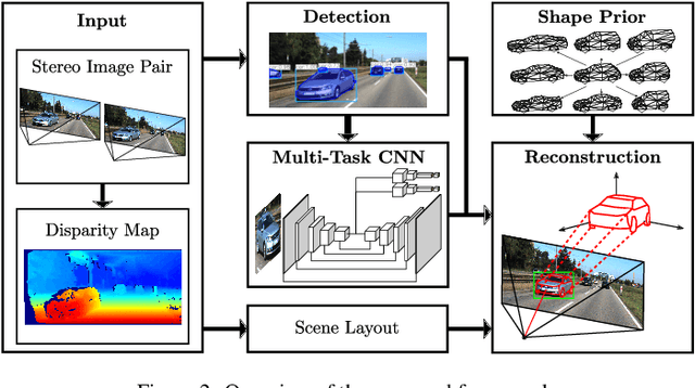 Figure 3 for Pose Estimation and 3D Reconstruction of Vehicles from Stereo-Images Using a Subcategory-Aware Shape Prior