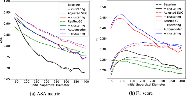 Figure 1 for Superpixel Pre-Segmentation of HER2 Slides for Efficient Annotation