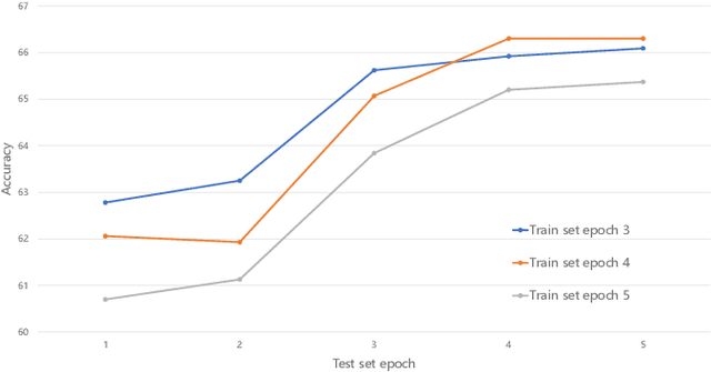 Figure 4 for U3E: Unsupervised and Erasure-based Evidence Extraction for Machine Reading Comprehension