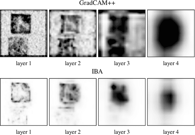 Figure 4 for Do Explanations Explain? Model Knows Best