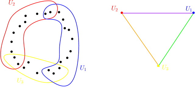 Figure 3 for An introduction to Topological Data Analysis: fundamental and practical aspects for data scientists