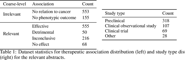 Figure 2 for Drug Repurposing for Cancer: An NLP Approach to Identify Low-Cost Therapies