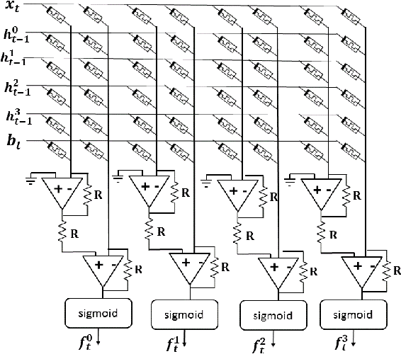 Figure 3 for Memristive LSTM network hardware architecture for time-series predictive modeling problem