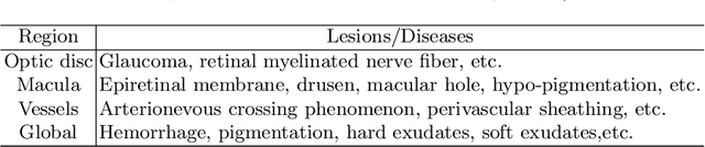 Figure 2 for Relational Subsets Knowledge Distillation for Long-tailed Retinal Diseases Recognition