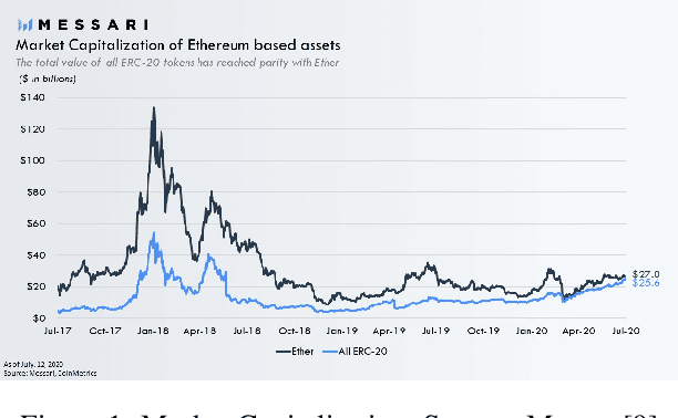 Figure 1 for A Scalable Inference Method For Large Dynamic Economic Systems
